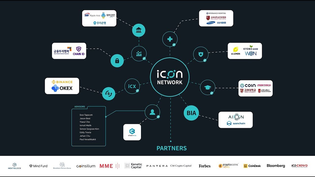 1280x720 Icon Coin Explained April Icon Price Prediction
