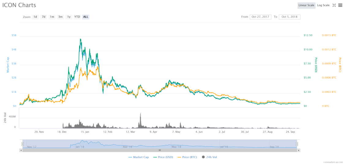 1140x537 Icx Icon Price Prediction And Forecast