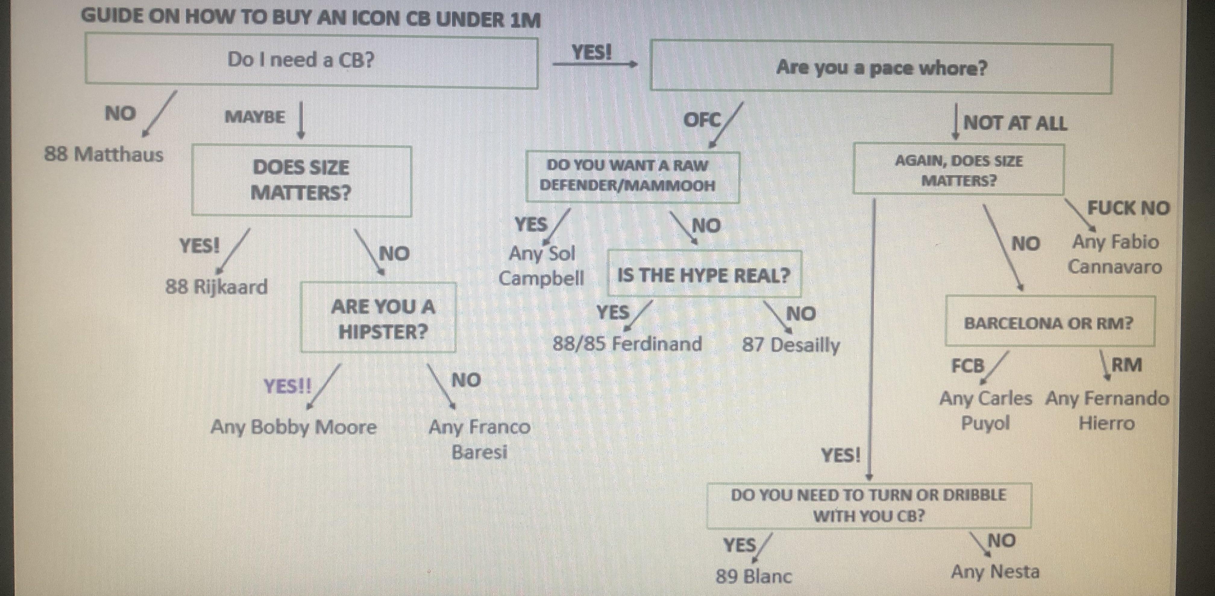 4032x1978 An Interative And Useful Guide On How To Choose An Icon Cb Under