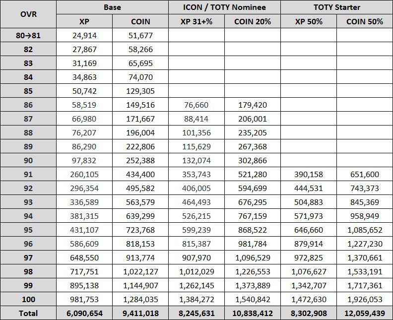 792x645 Guide Xp And Coin Comparison Base Icon Toty Starter