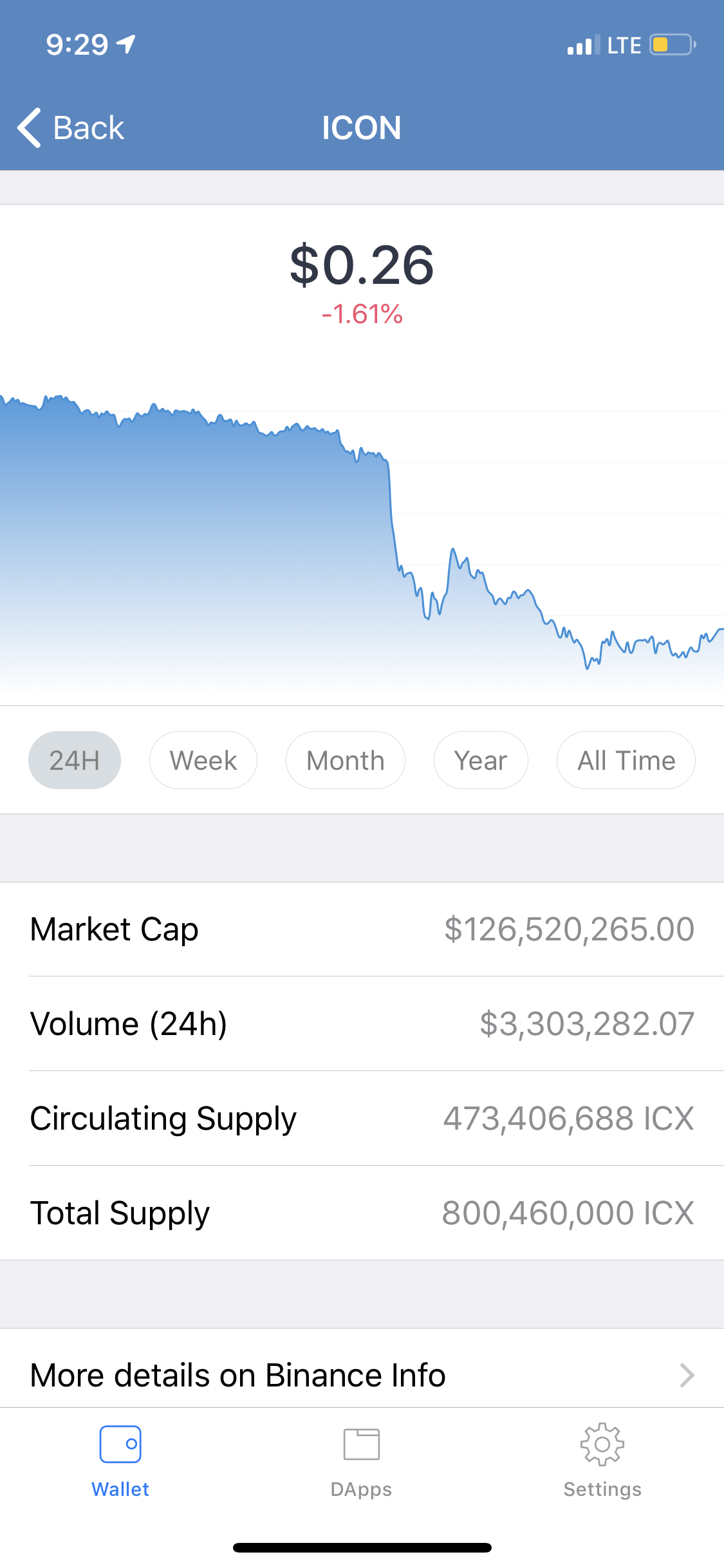 1125x2436 Trust Wallet Adds Support For Icon