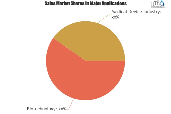 600x400 Contract Research Organization