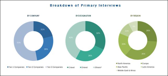 644x290 Contract Research Organization Services Market