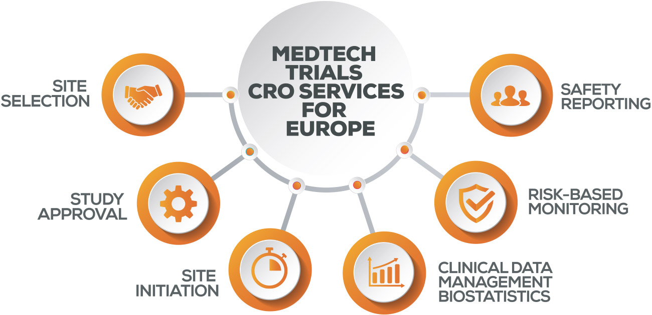 1300x630 Global Cro Services Market Business Vendors