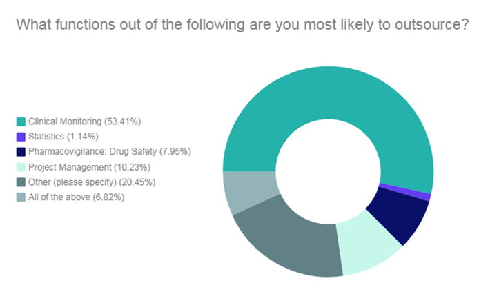 694x423 Top Clinical Research Organisations In The Pharma And Biotech