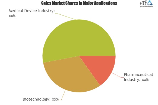 600x400 Cro Services Market Checkout The Unexpected Future Ppd