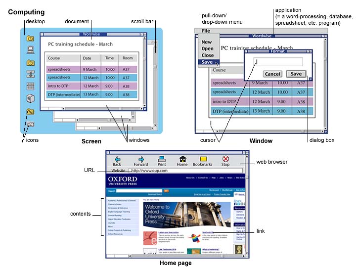 Icon Definition Computer at Collection of Icon