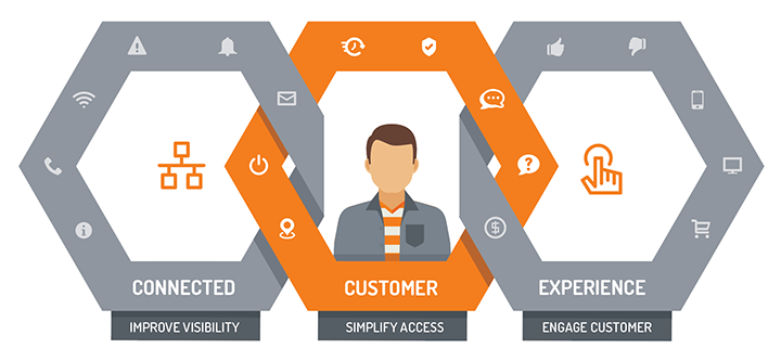 720x333 Mize Field Service Management Solution