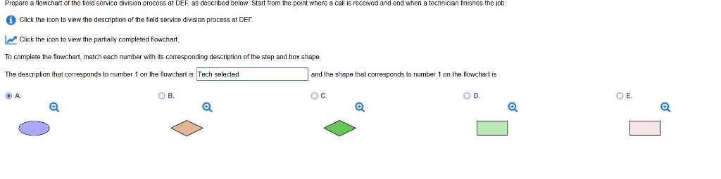 1024x255 Pare A Flowchart Of The Field Service Proc