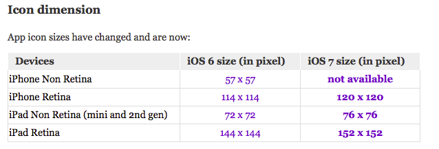 638x217 Missing Recommended Icon The Bundle Does Not Contain An App