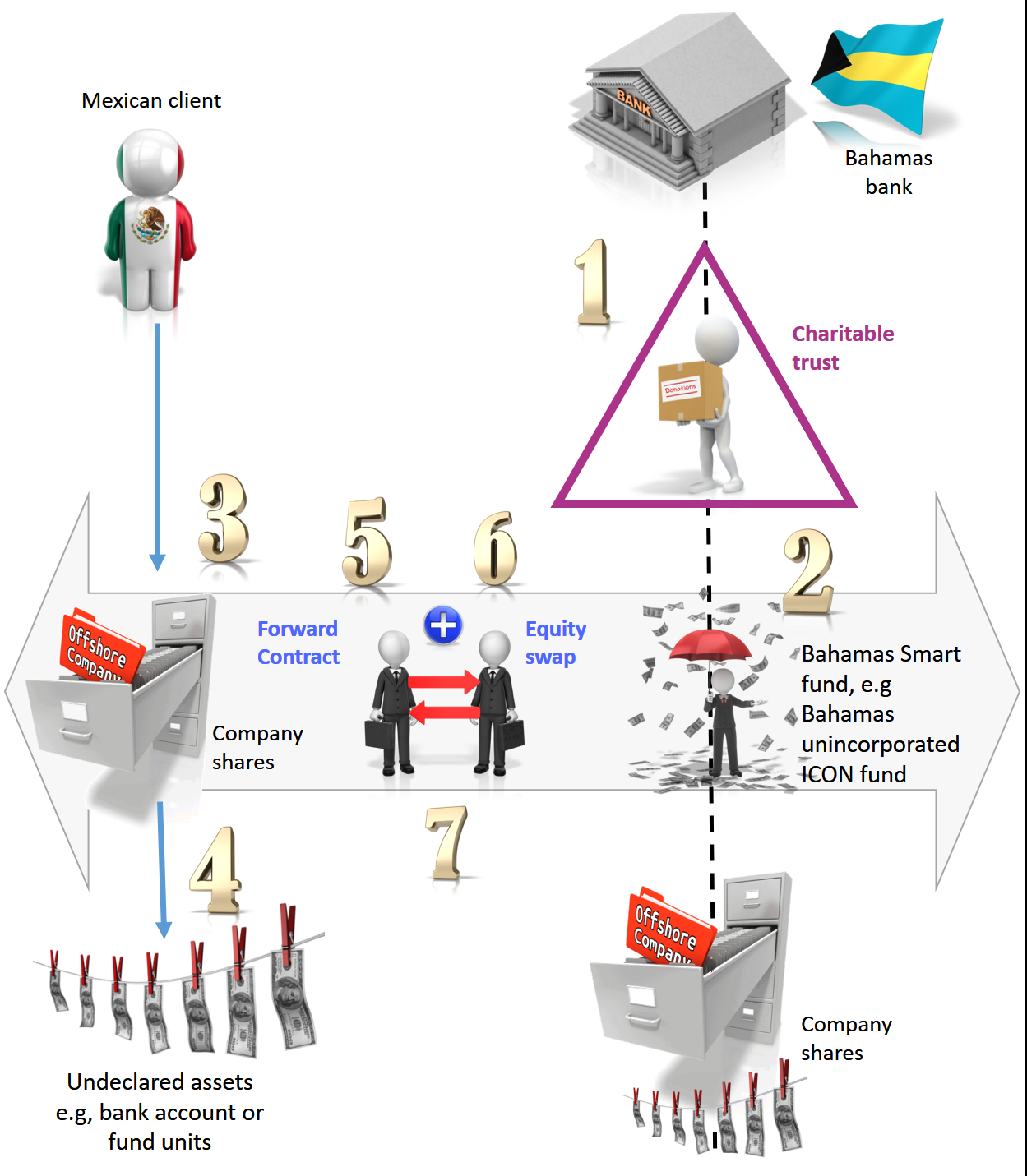1249x1431 Bahamas Icon Fund In Scope