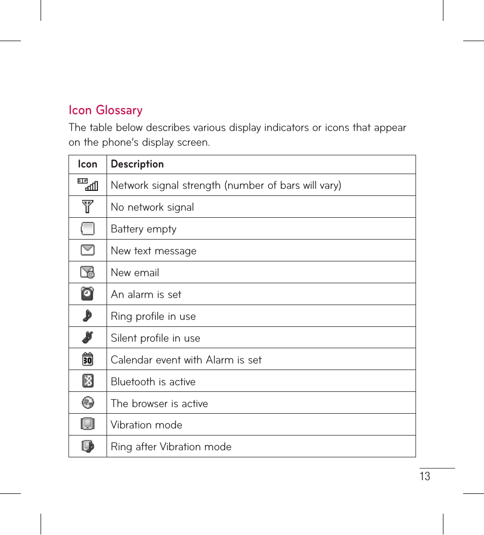 954x1054 Icon Glossary Lg User Manual