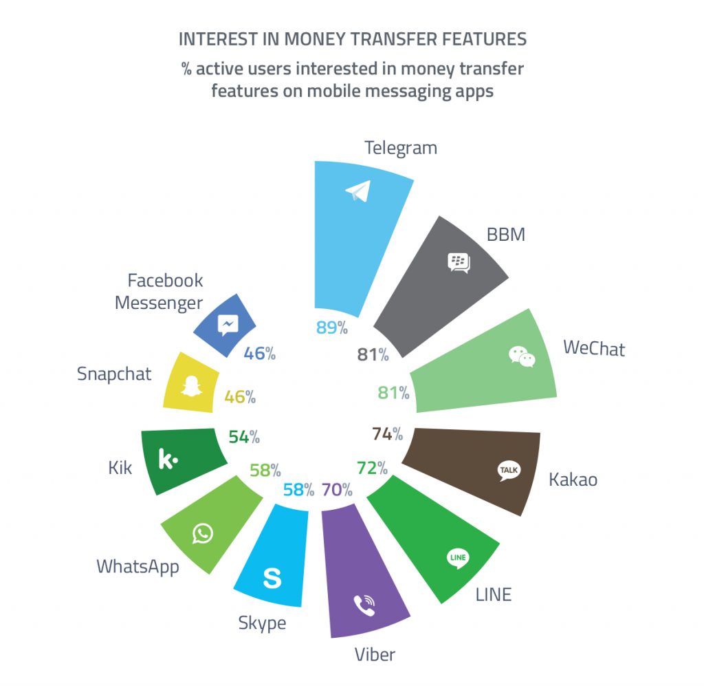 1024x997 Telegram Open Network