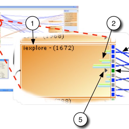 441x441 Detail Of A Process Icon