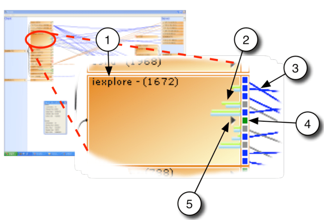 650x441 Detail Of A Process Icon