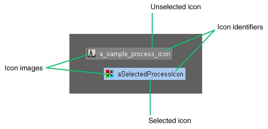 529x255 A First Look Into Process Icons