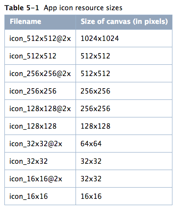 390x435 Os X Icons Size