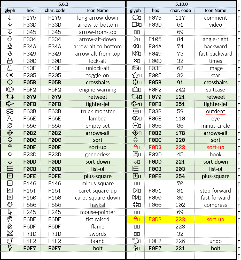 933x1006 Missing Icons In Microsoft Word