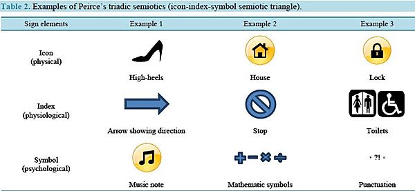 Pin Oleh Maurits Van Vijfeijken Di Sign, Symbol, Pictogram, Icon 600x277 Pin Oleh Maurits Van Vijfeijken Di Sign, Symbol, Pictogram, Icon