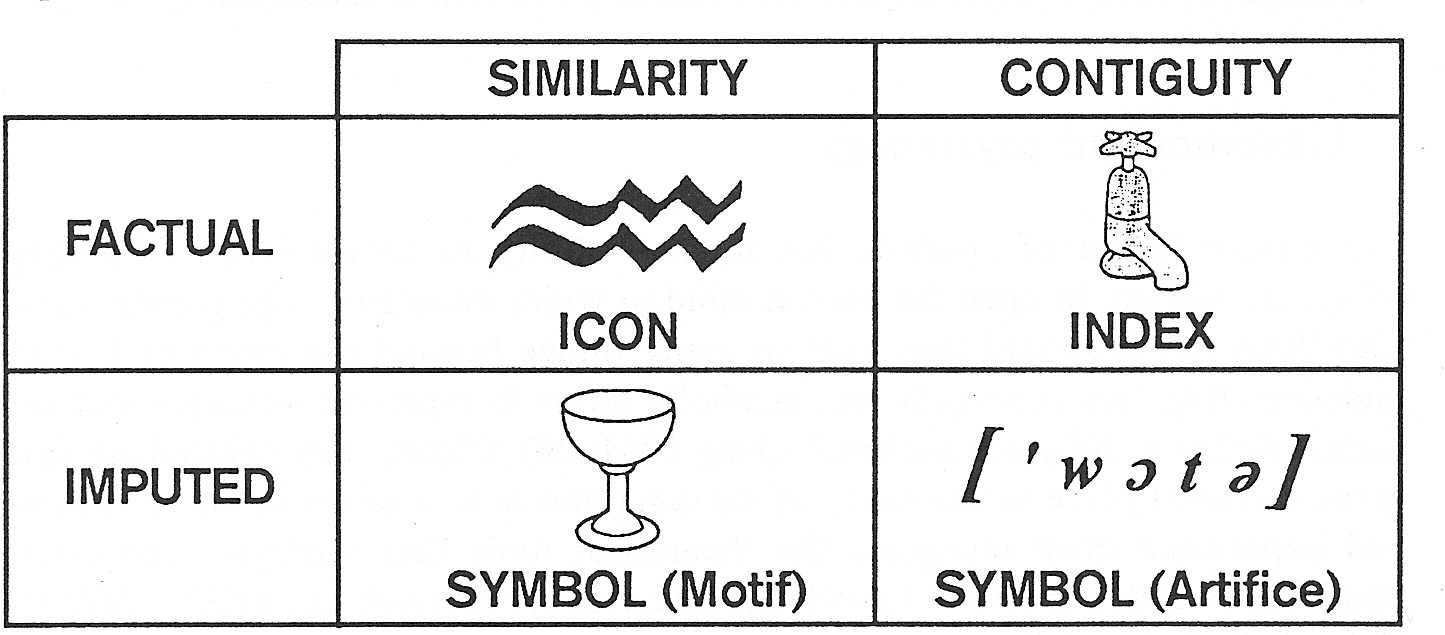 Symbol definition. Main characteristics of iconic signs and symbols. How to show similarities symbol.
