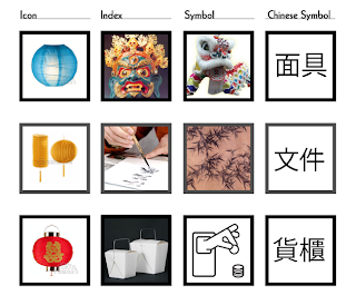 Budd's Blog Visual Language Project Part Icon, Index, Symbol 320x274 Budd's Blog Visual Language Project Part Icon, Index, Symbol