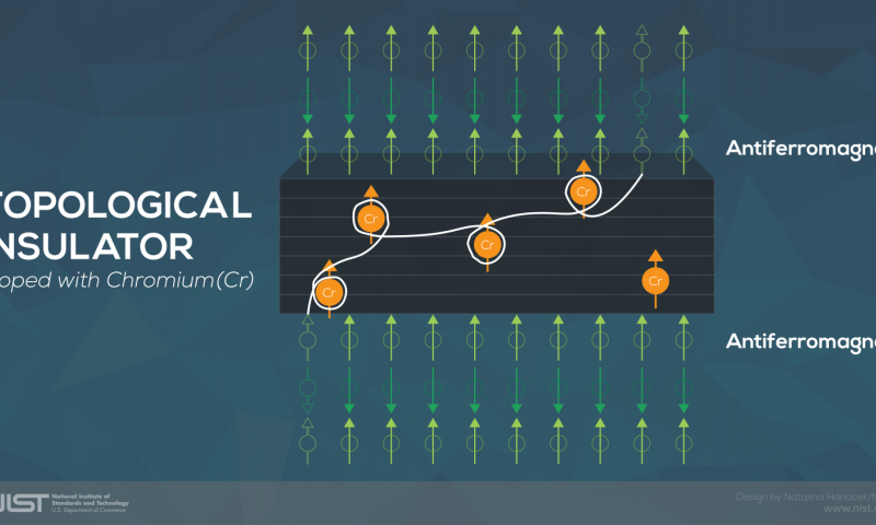 800x480 Team Heats Up Exotic Topological Insulators