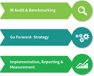 399x322 Investor Relations Strategy Ipreo Ihs Markit
