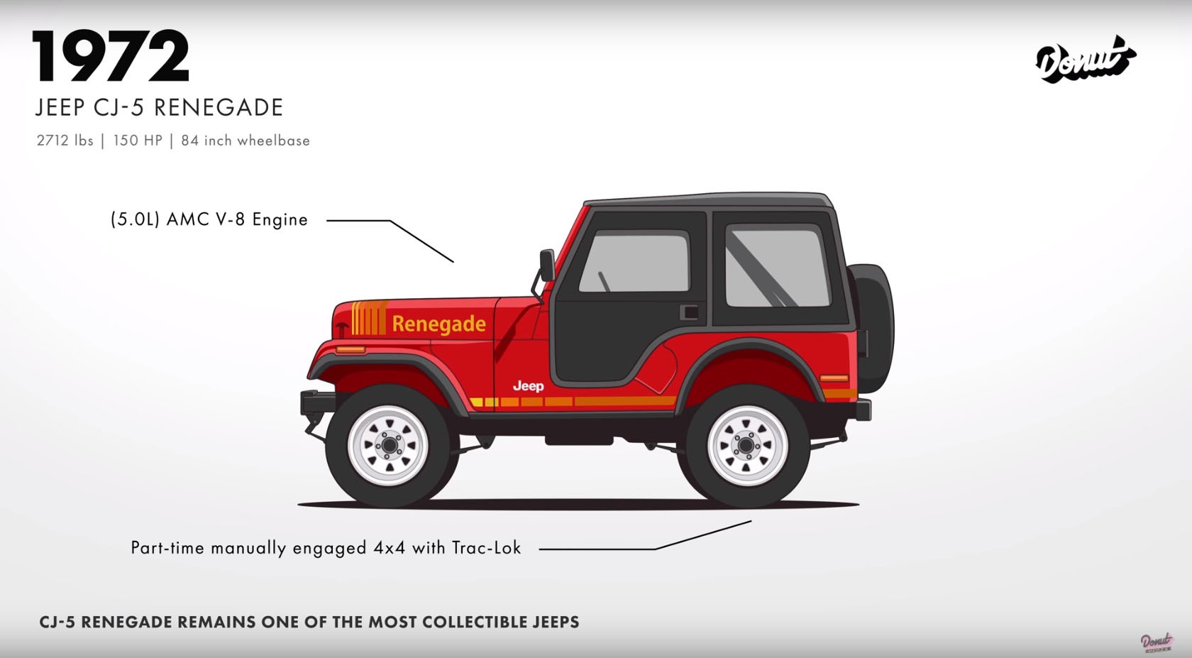 1680x927 Jeep Evolution Video Shows Why The Wrangler Is Such An Icon