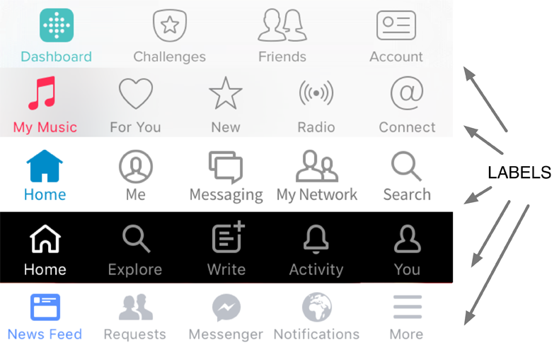 790x495 Do Icons Need Labels