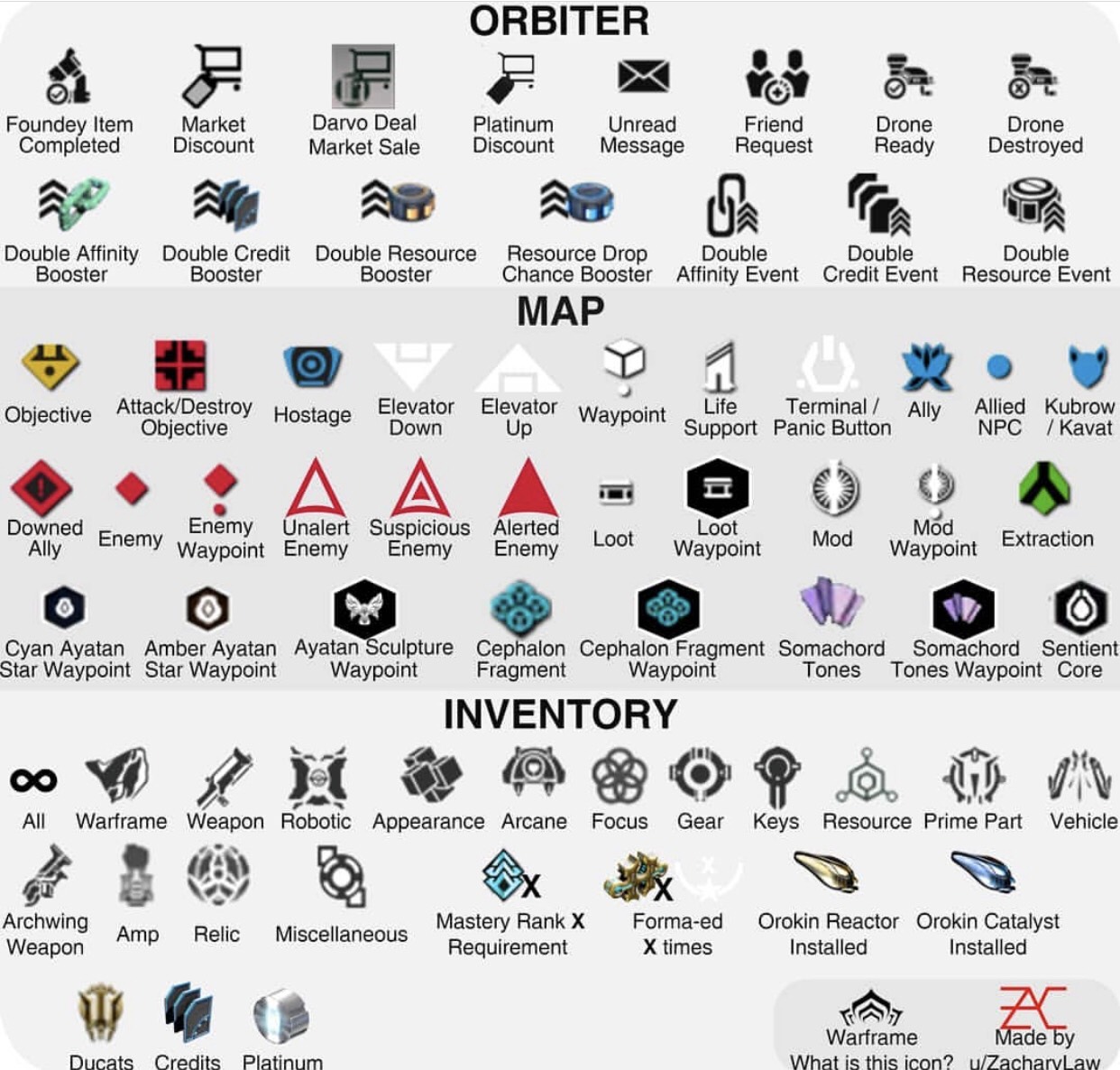 1242x1186 Warframe Icon Legend