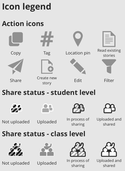 434x596 What Do The Icons On My Images Represent Support Portal