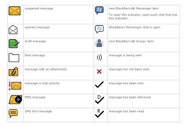 590x409 Blackberry Status Indicator Icons And Their Meaning