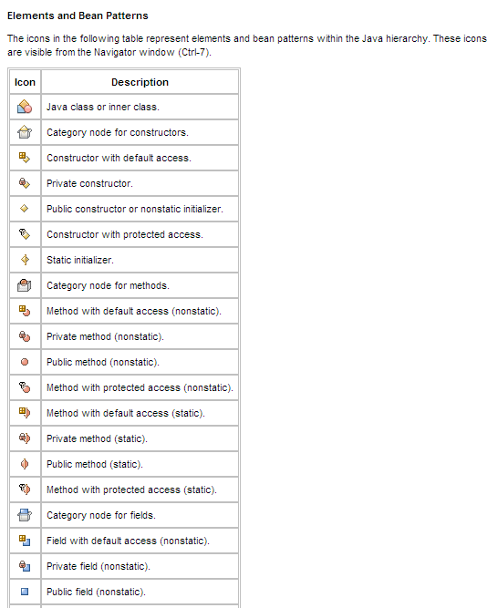 546x667 Meaning Of Netbeans Ide Navigator Icons