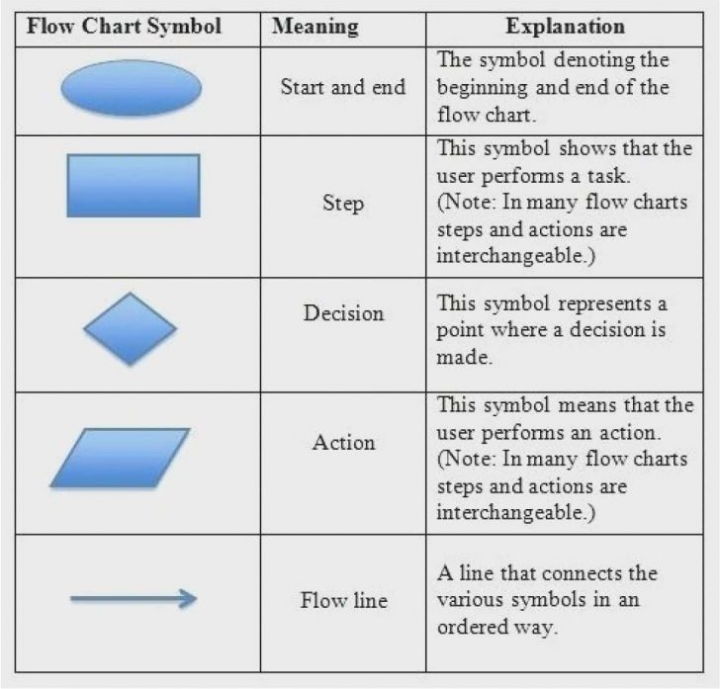 Shape explanation