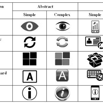 346x346 Four Sets Of Icon Style And Their Meaning Download Scientific
