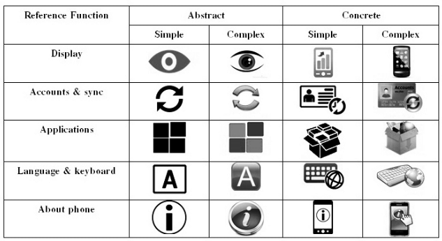 633x346 Four Sets Of Icon Style And Their Meaning Download Scientific