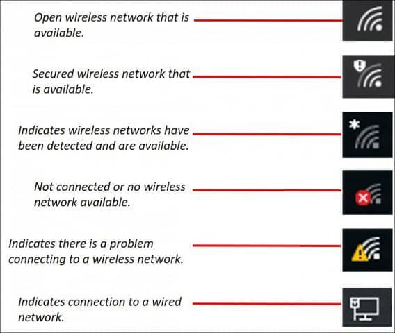 Connect Windows To Wired, Wireless And Networks 568x480 Connect Windows To Wired, Wireless And Networks