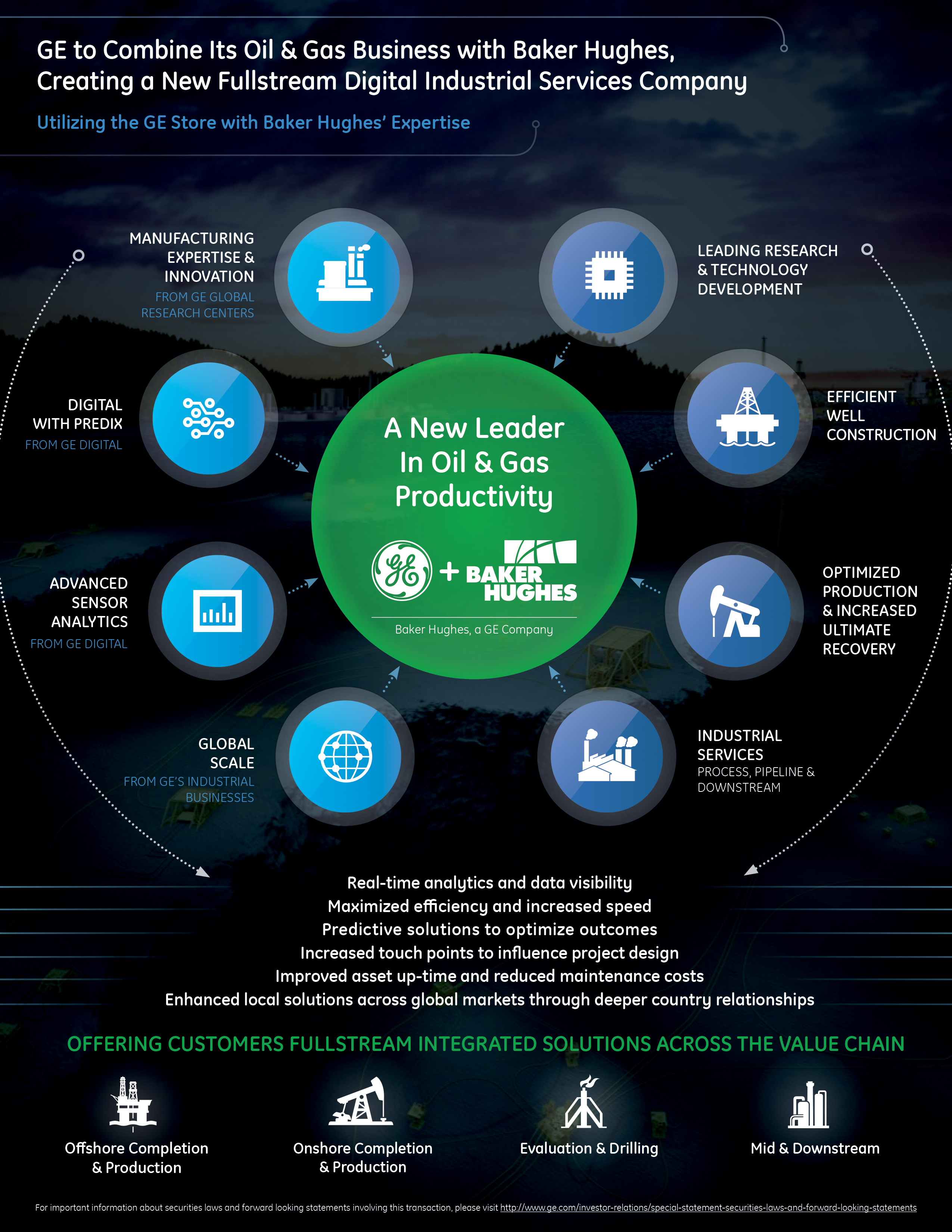 2550x3300 Ge And Baker Hughes To Form New Fullstream Digital Industrial