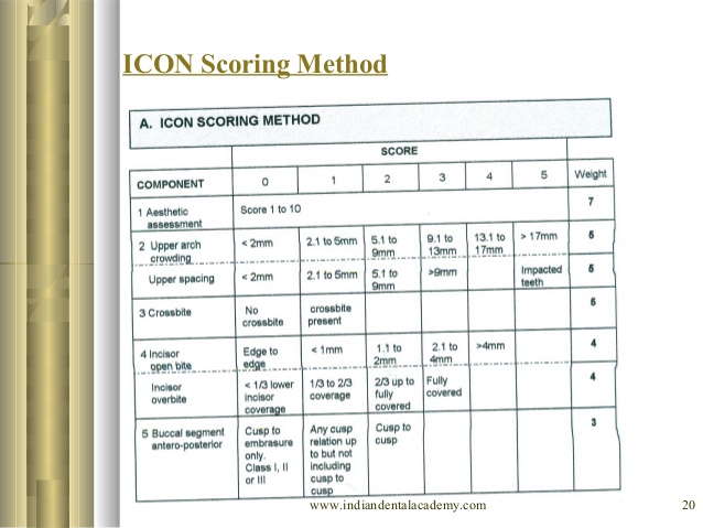 Indices Dental Crown Bridge Courses Certified Fixed 638x479 Indices Dental Crown Bridge Courses Certified Fixed