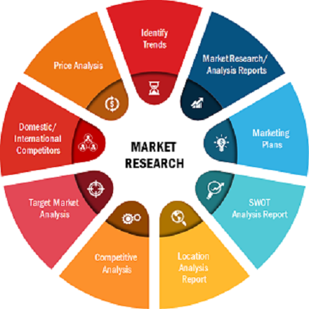 440x440 Clinical Trial Imaging Market Research Report Eli