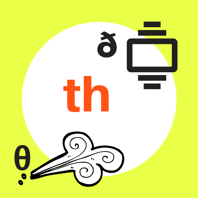 800x800 What Is The Difference In Pronunciation Between The 'th' Sounds