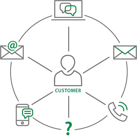 462x472 Omnichannel Benefits Graphics