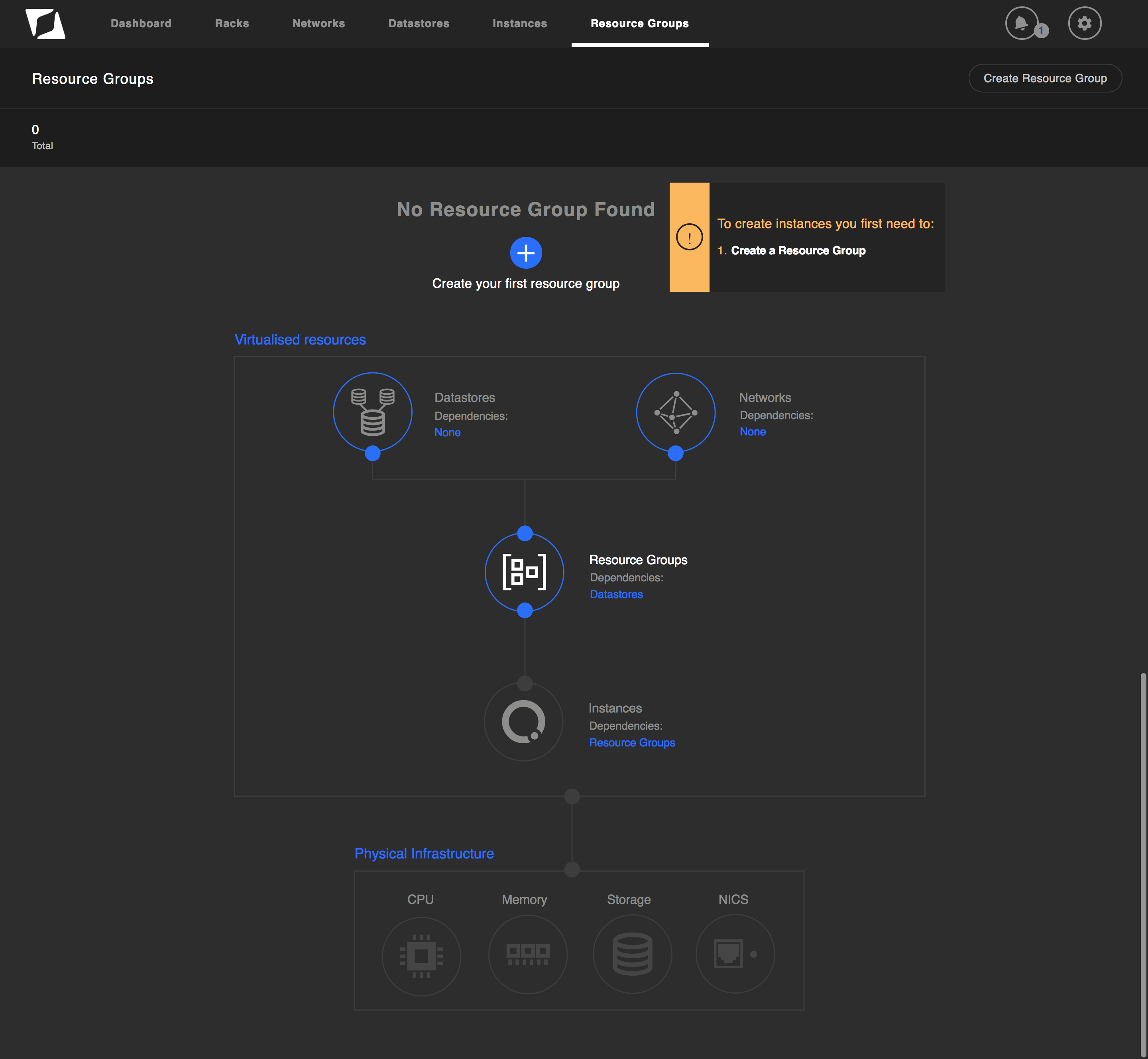 2880x2656 Resource Group Configuration