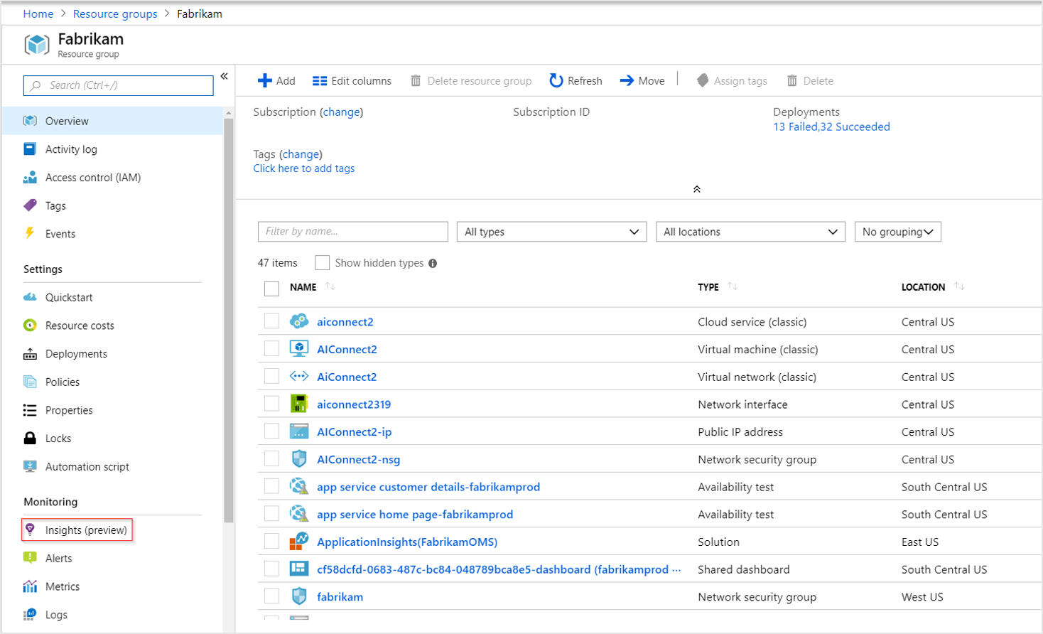 1468x892 Azure Monitor Resource Group Insights Microsoft Docs