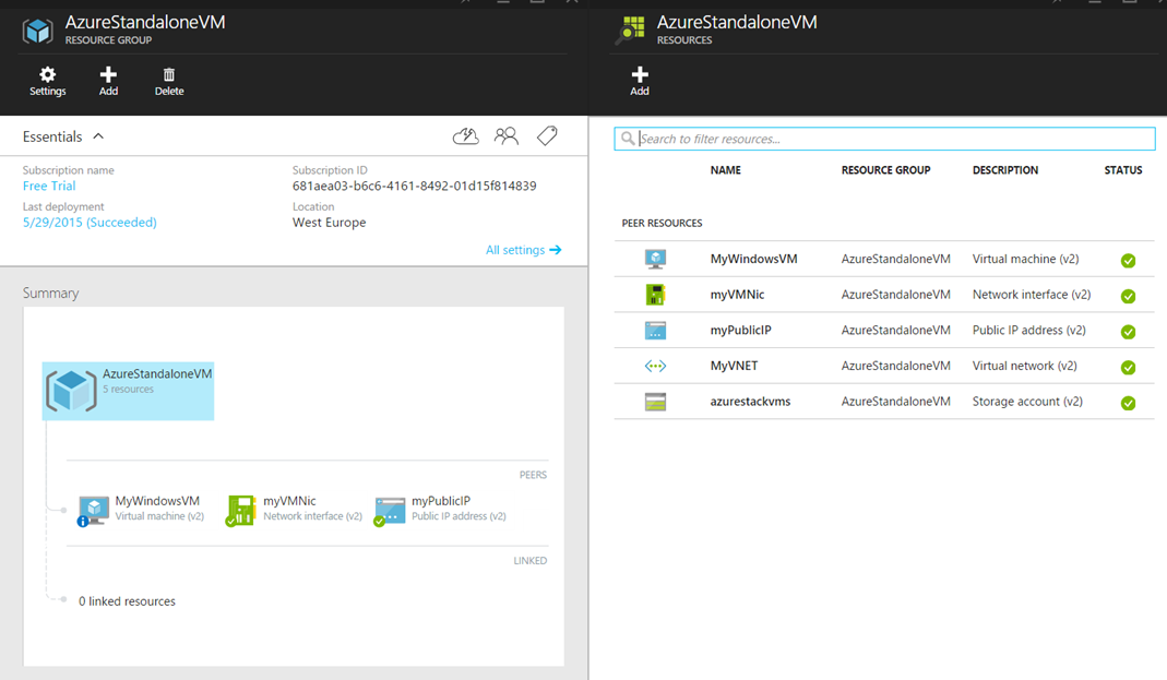 1069x623 Azure Resource Manager Resource Groups Azure Stack
