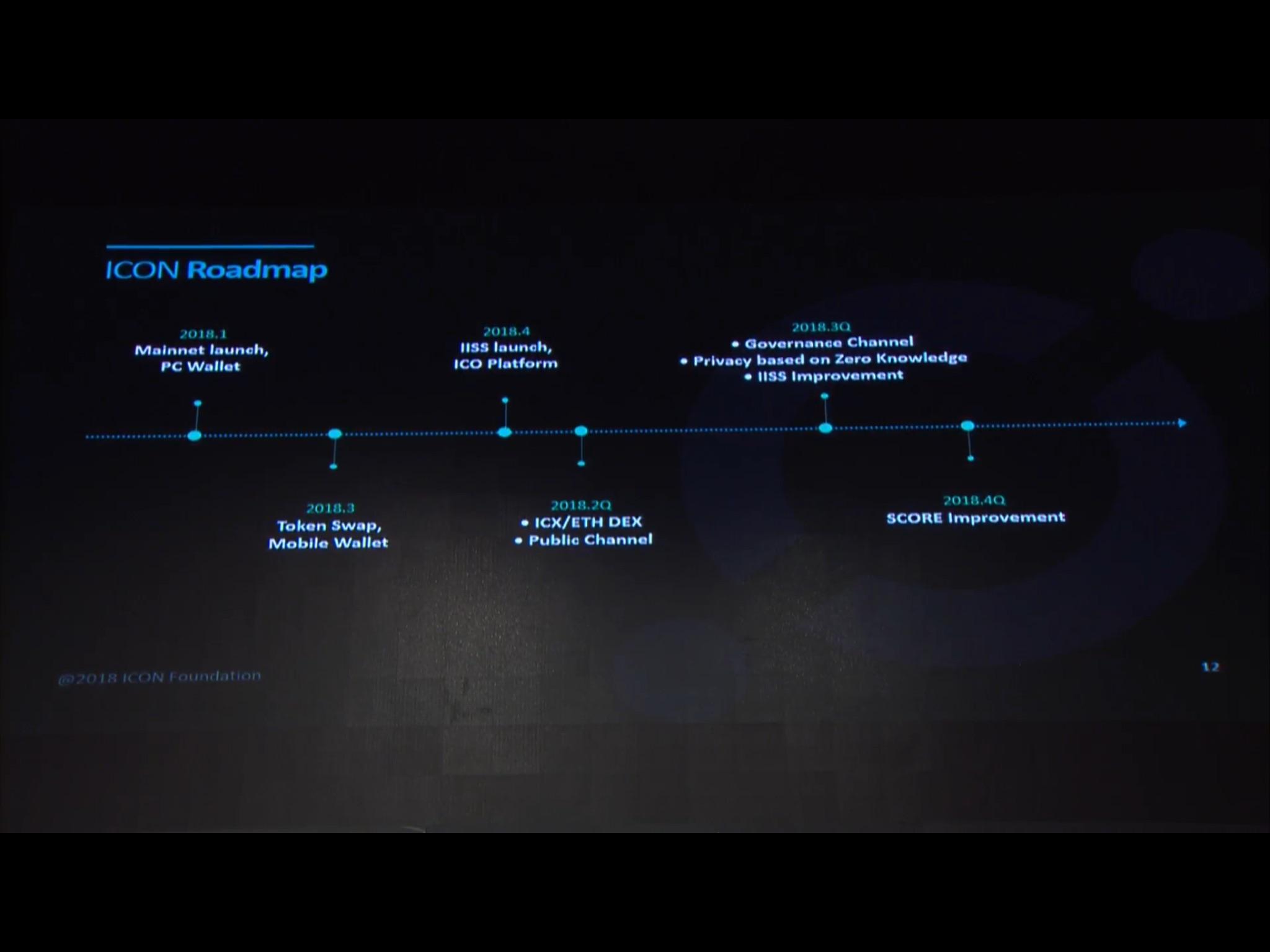 2048x1536 Icon Roadmap From Summit Helloicon