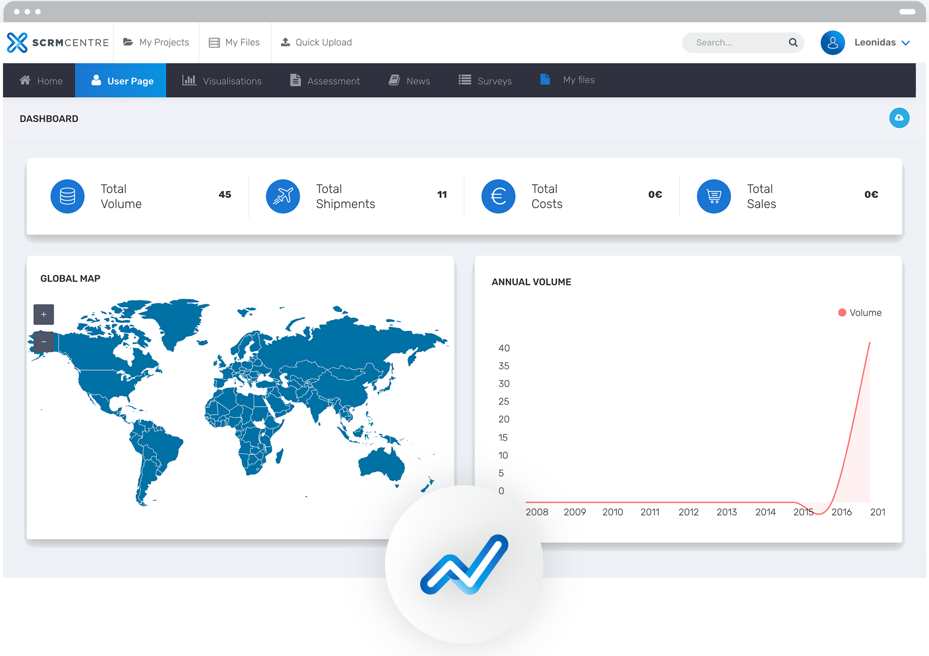 1877x1326 Scrm Centre