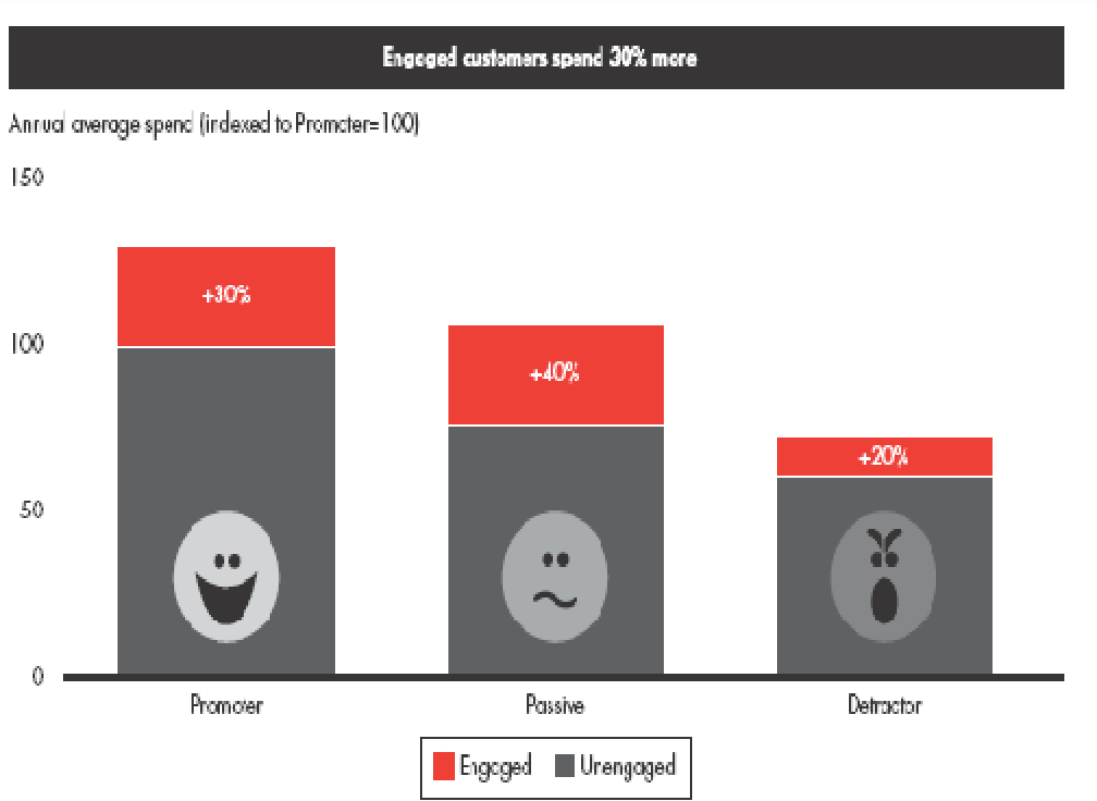 1008x736 Figure From Social Customer Relationship Management