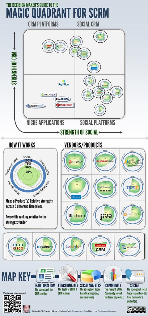 479x1023 The Reality Quadrant For Scrm Infographic To Be Fair