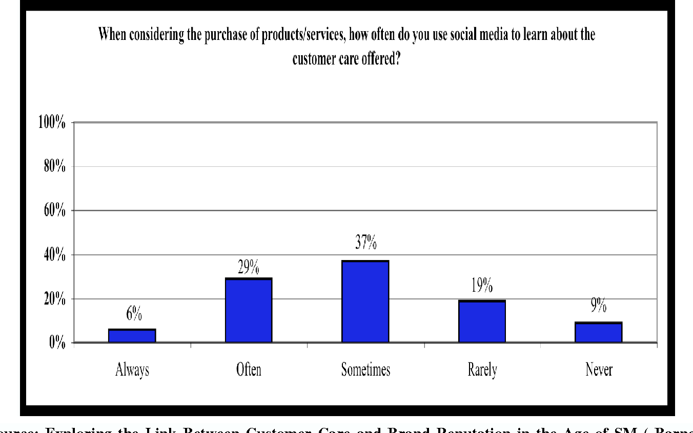 1352x846 Figure From Social Customer Relationship Management